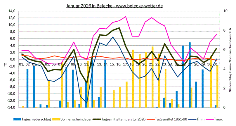 Januar 2026